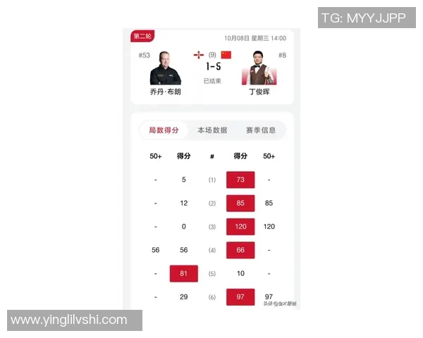 西安篮球队在世界锦标赛中的表现分析与状态评估